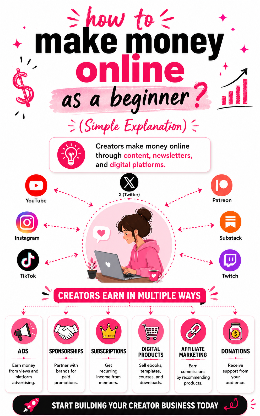 How to Make Real Income Online Without Investment